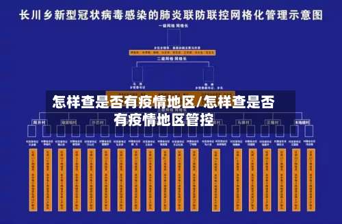 怎样查是否有疫情地区/怎样查是否有疫情地区管控-第3张图片