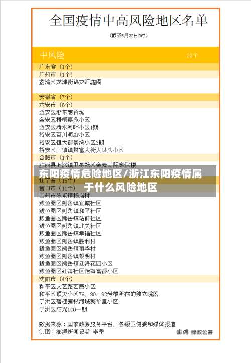 东阳疫情危险地区/浙江东阳疫情属于什么风险地区-第1张图片