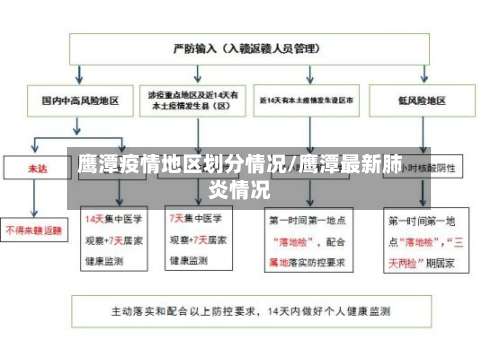 鹰潭疫情地区划分情况/鹰潭最新肺炎情况-第1张图片