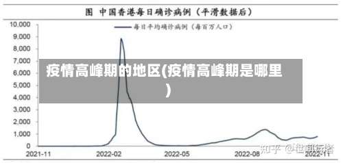 疫情高峰期的地区(疫情高峰期是哪里)-第1张图片