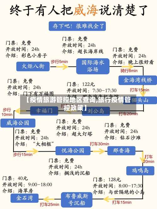 【疫情旅游管控地区查询,旅行疫情管控政策】-第2张图片