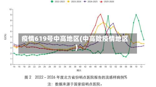 疫情619号中高地区(中高险疫情地区)-第3张图片