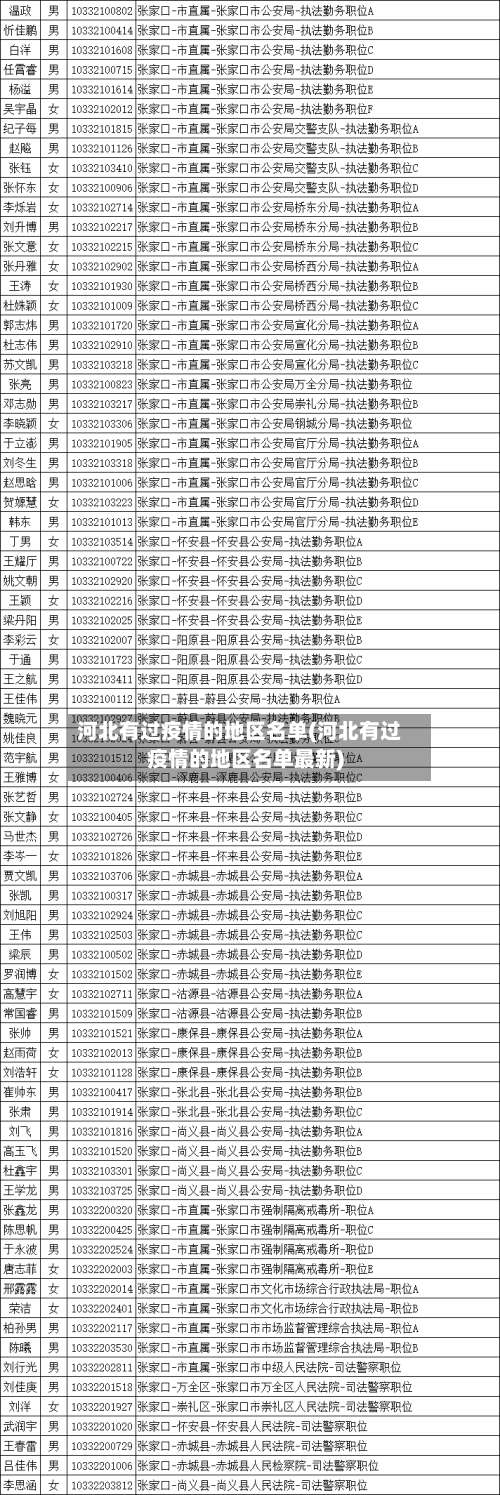 河北有过疫情的地区名单(河北有过疫情的地区名单最新)-第2张图片