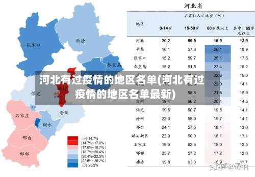 河北有过疫情的地区名单(河北有过疫情的地区名单最新)-第1张图片