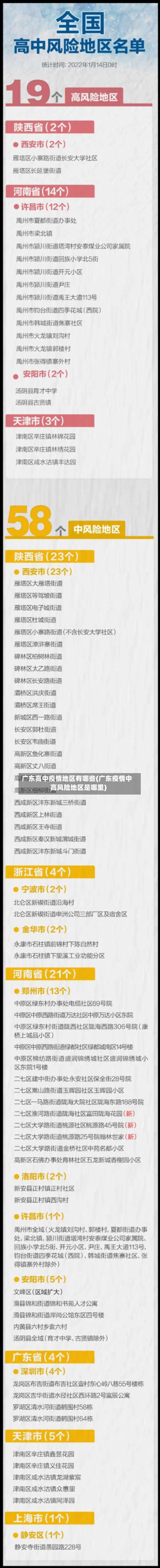 广东高中疫情地区有哪些(广东疫情中高风险地区是哪里)-第1张图片