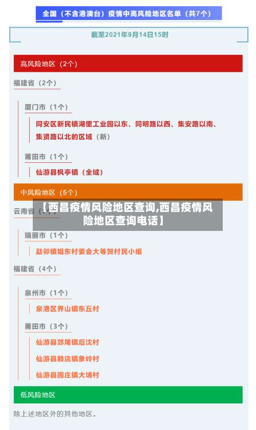 【西昌疫情风险地区查询,西昌疫情风险地区查询电话】-第3张图片