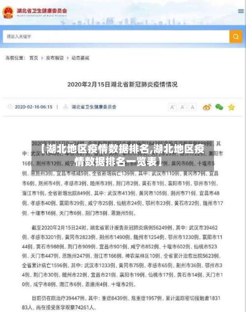 【湖北地区疫情数据排名,湖北地区疫情数据排名一览表】-第1张图片