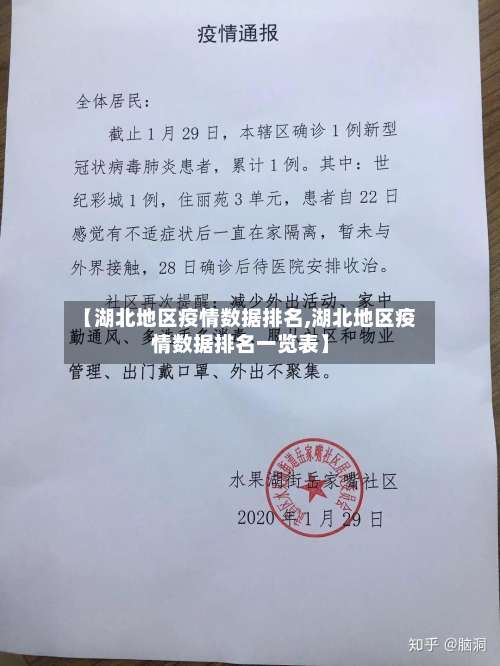 【湖北地区疫情数据排名,湖北地区疫情数据排名一览表】-第2张图片
