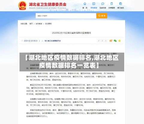 【湖北地区疫情数据排名,湖北地区疫情数据排名一览表】-第3张图片