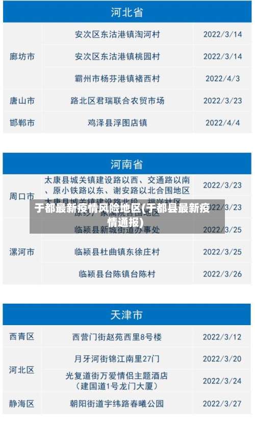 于都最新疫情风险地区(于都县最新疫情通报)-第1张图片