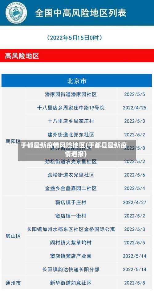 于都最新疫情风险地区(于都县最新疫情通报)-第2张图片