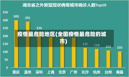 疫情最危险地区(全国疫情最危险的城市)-第1张图片