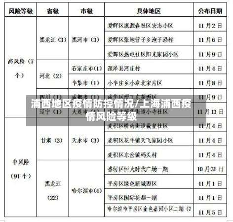 浦西地区疫情防控情况/上海浦西疫情风险等级-第1张图片