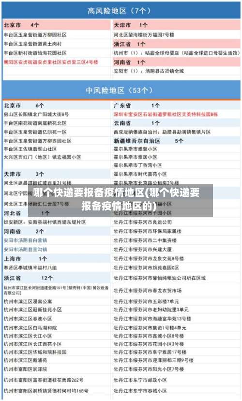 哪个快递要报备疫情地区(哪个快递要报备疫情地区的)-第3张图片