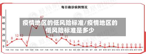 疫情地区的低风险标准/疫情地区的低风险标准是多少-第1张图片