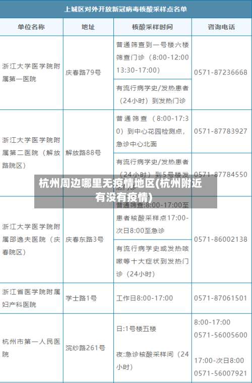 杭州周边哪里无疫情地区(杭州附近有没有疫情)-第1张图片