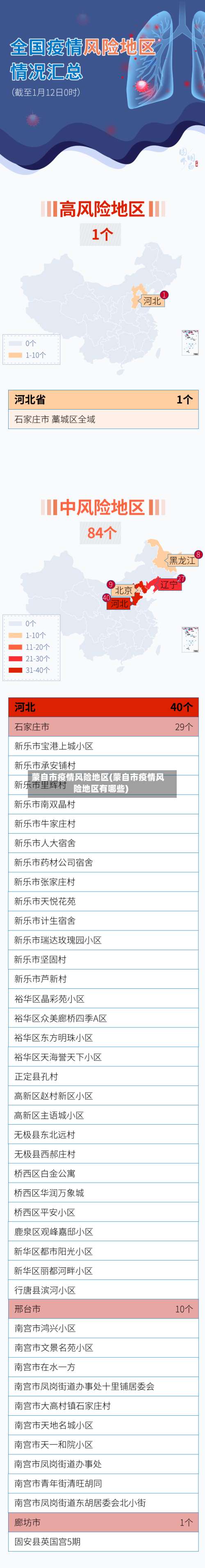 蒙自市疫情风险地区(蒙自市疫情风险地区有哪些)-第3张图片