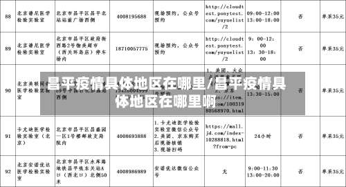 昌平疫情具体地区在哪里/昌平疫情具体地区在哪里啊-第3张图片