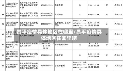 昌平疫情具体地区在哪里/昌平疫情具体地区在哪里啊-第2张图片