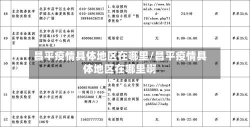 昌平疫情具体地区在哪里/昌平疫情具体地区在哪里啊-第1张图片