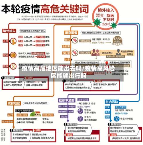 疫情高危地区能出去吗/疫情高风险区能够出行吗-第2张图片