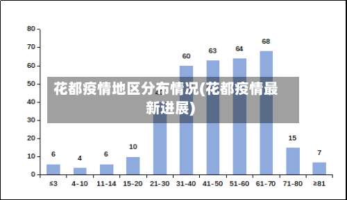 花都疫情地区分布情况(花都疫情最新进展)-第3张图片