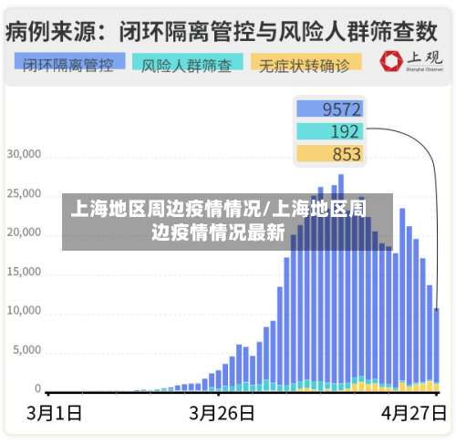 上海地区周边疫情情况/上海地区周边疫情情况最新-第1张图片