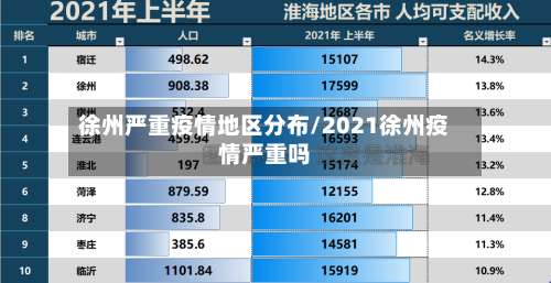 徐州严重疫情地区分布/2021徐州疫情严重吗-第1张图片
