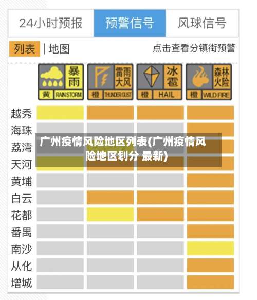 广州疫情风险地区列表(广州疫情风险地区划分 最新)-第2张图片