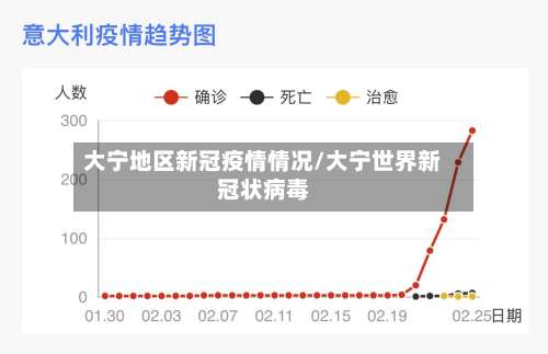 大宁地区新冠疫情情况/大宁世界新冠状病毒-第1张图片