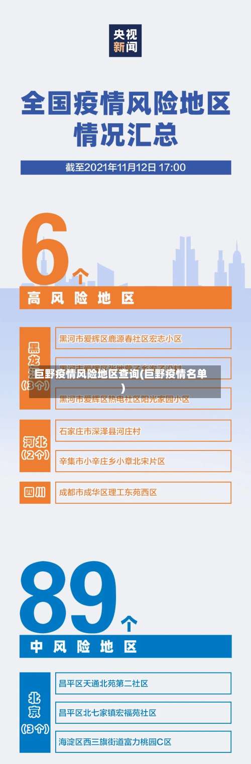 巨野疫情风险地区查询(巨野疫情名单)-第3张图片