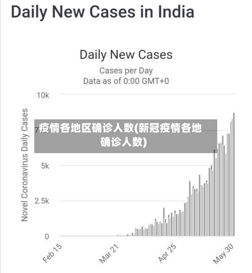 疫情各地区确诊人数(新冠疫情各地确诊人数)-第1张图片