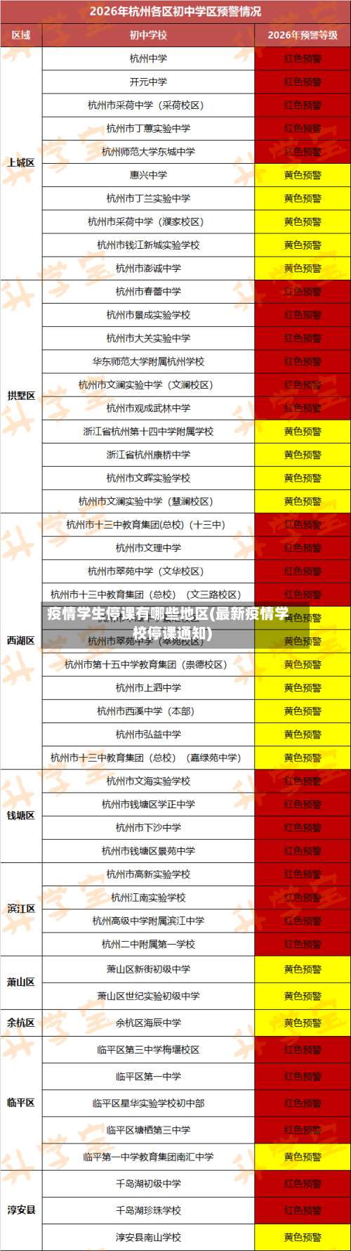 疫情学生停课有哪些地区(最新疫情学校停课通知)-第1张图片