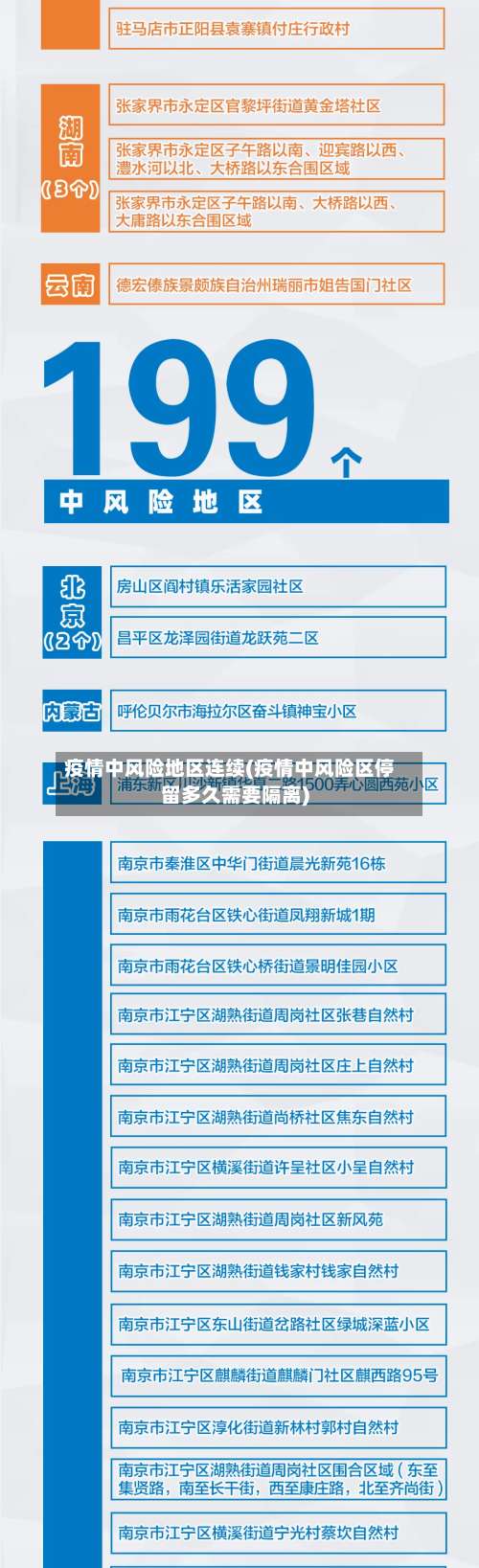 疫情中风险地区连续(疫情中风险区停留多久需要隔离)-第1张图片