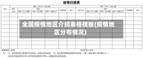 全国疫情地区介绍表格模板(疫情地区分布情况)-第2张图片