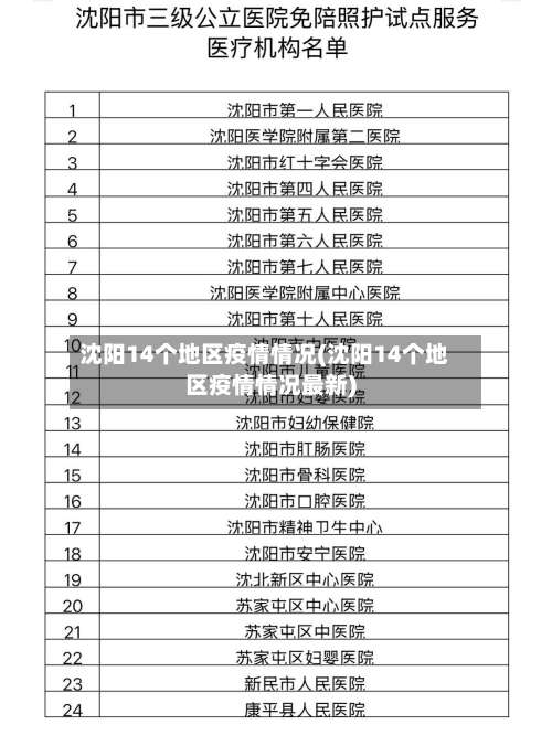 沈阳14个地区疫情情况(沈阳14个地区疫情情况最新)-第2张图片