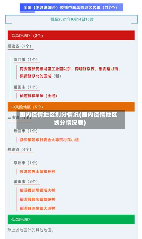 国内疫情地区划分情况(国内疫情地区划分情况表)-第2张图片