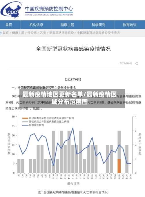 最新疫情地区更新名单/最新疫情区域分布范围图-第1张图片