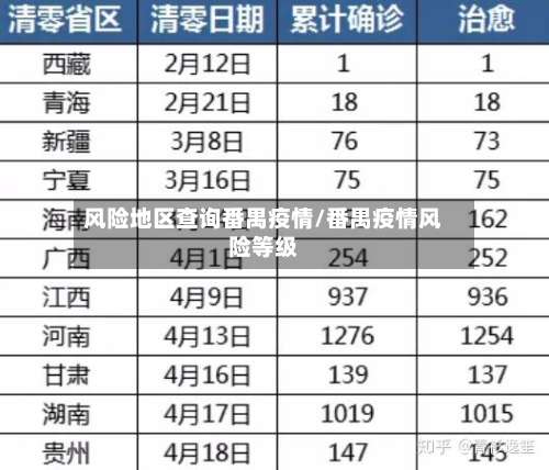 风险地区查询番禺疫情/番禺疫情风险等级-第2张图片