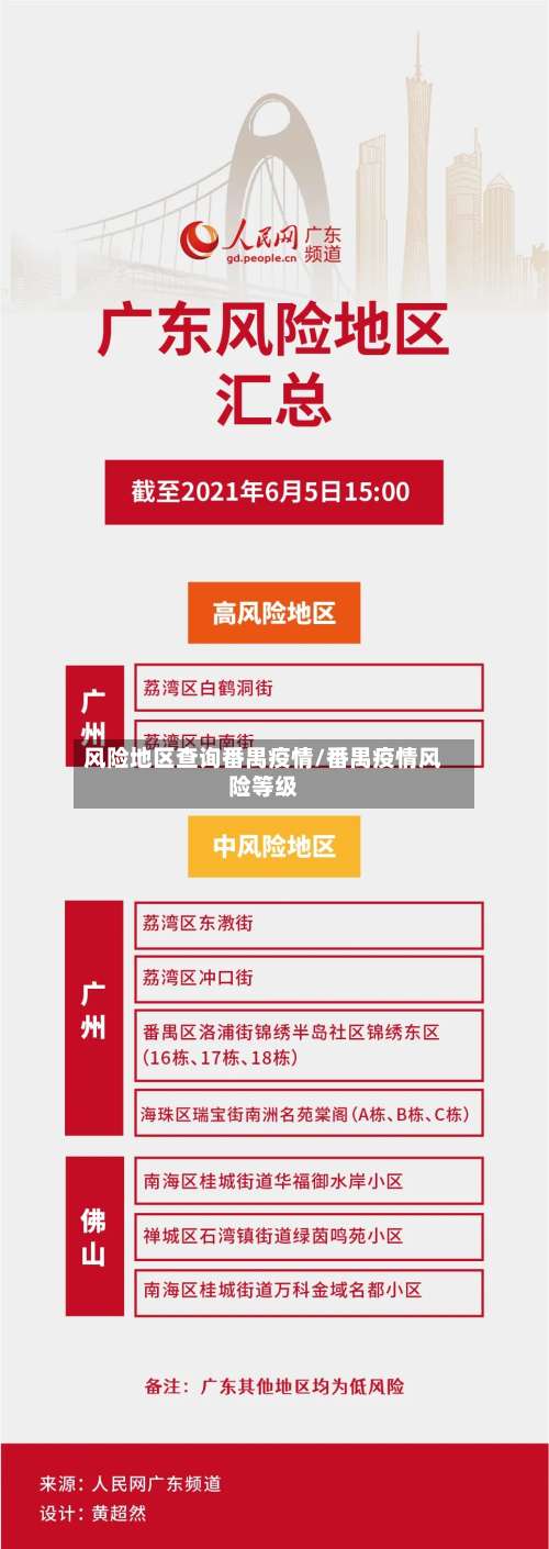 风险地区查询番禺疫情/番禺疫情风险等级-第1张图片
