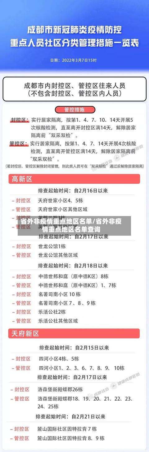 省外非疫情重点地区名单/省外非疫情重点地区名单查询-第1张图片