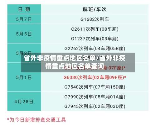 省外非疫情重点地区名单/省外非疫情重点地区名单查询-第2张图片