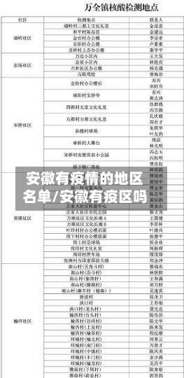 安徽有疫情的地区名单/安徽有疫区吗-第1张图片