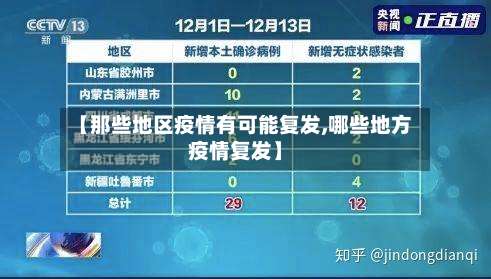 【那些地区疫情有可能复发,哪些地方疫情复发】-第1张图片