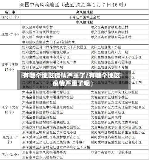 有哪个地区疫情严重了/有哪个地区疫情严重了呢-第1张图片