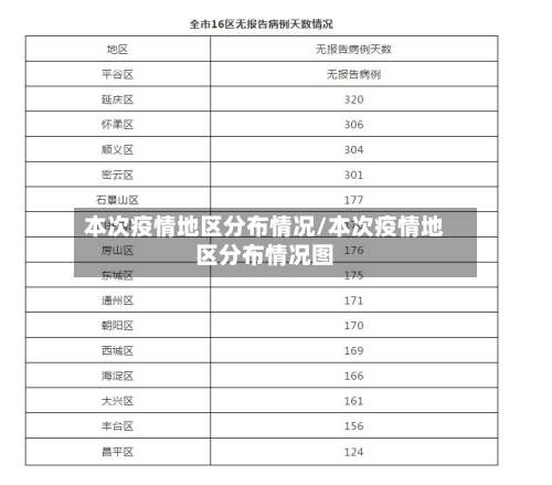 本次疫情地区分布情况/本次疫情地区分布情况图-第2张图片
