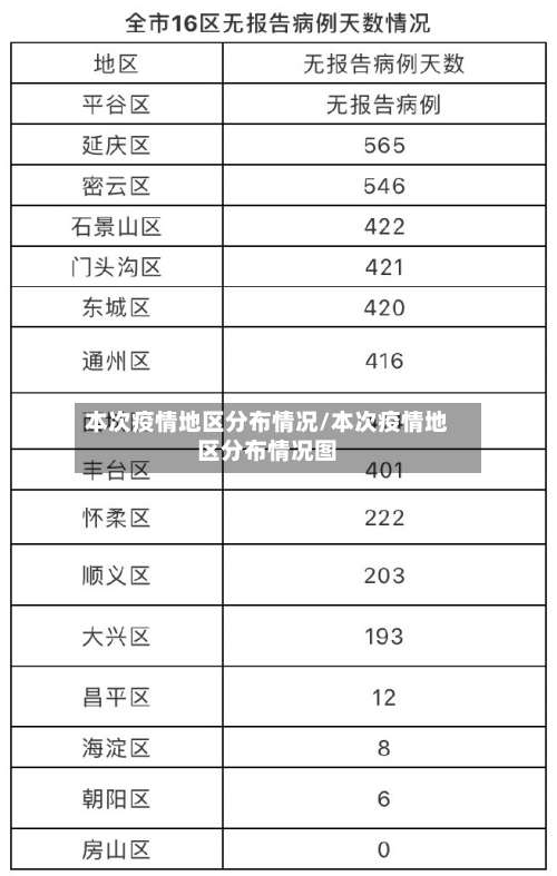 本次疫情地区分布情况/本次疫情地区分布情况图-第3张图片