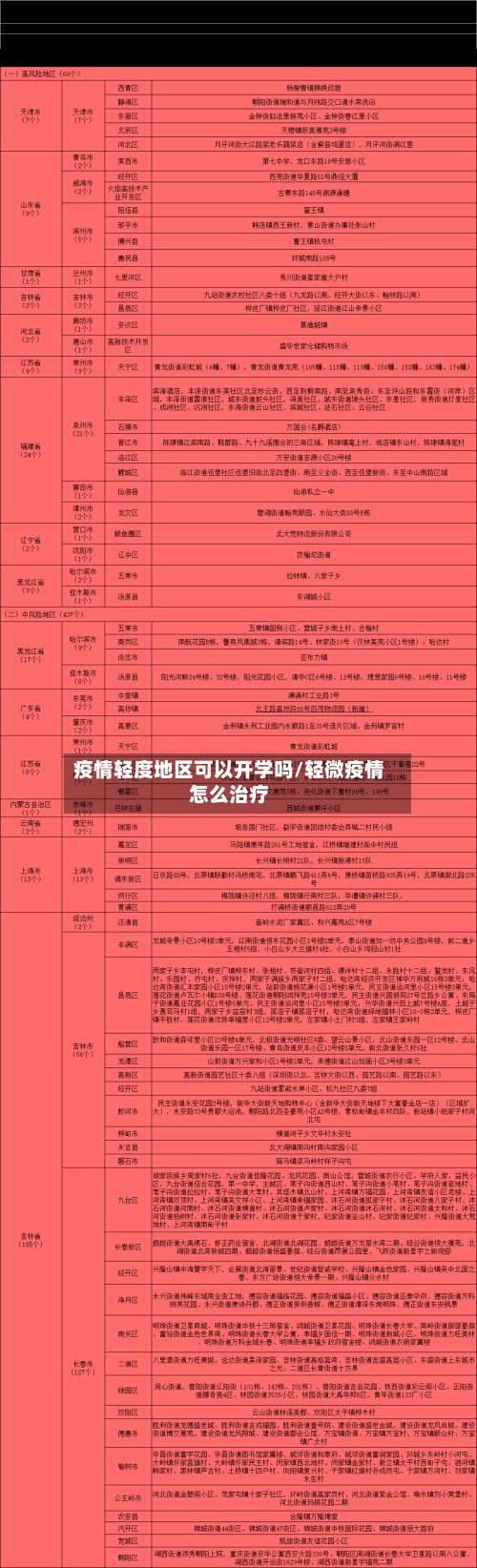 疫情轻度地区可以开学吗/轻微疫情怎么治疗-第1张图片