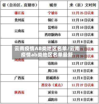 云南疫情AB类地区名单/云南疫情ab类地区名单最新-第2张图片