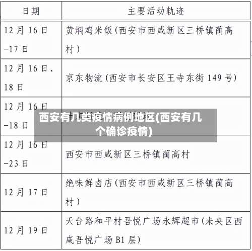 西安有几类疫情病例地区(西安有几个确诊疫情)-第1张图片